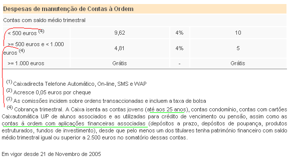 Despesas Manutenção-CGD - Inicio NOV05.PNG