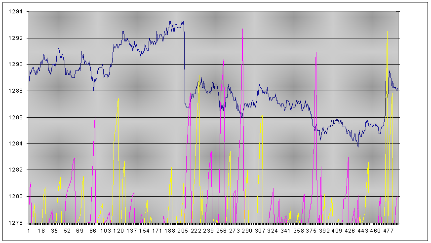 stoch magic short long signals.GIF