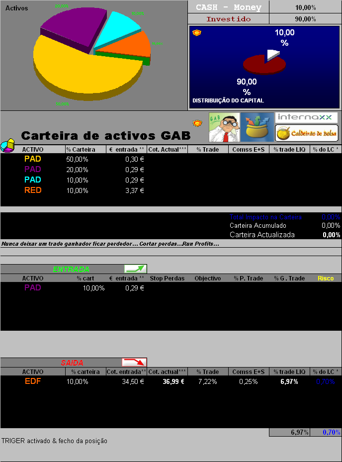 MOVde 20012006 e act Cart.PNG