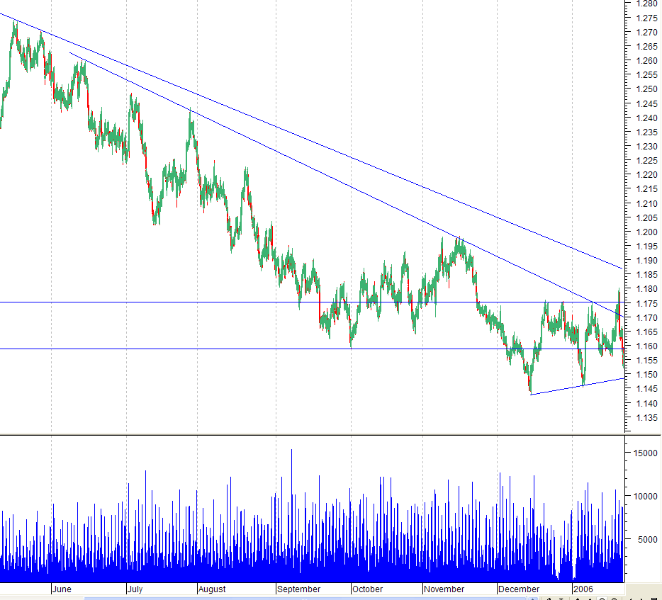 usdcad (30 minutos).PNG