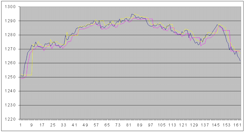 trendsystem options.GIF