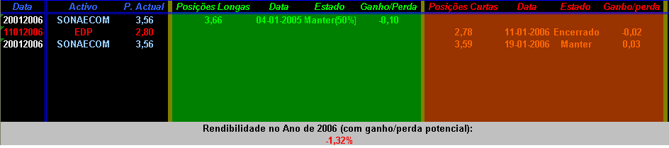 Trading2006.PNG