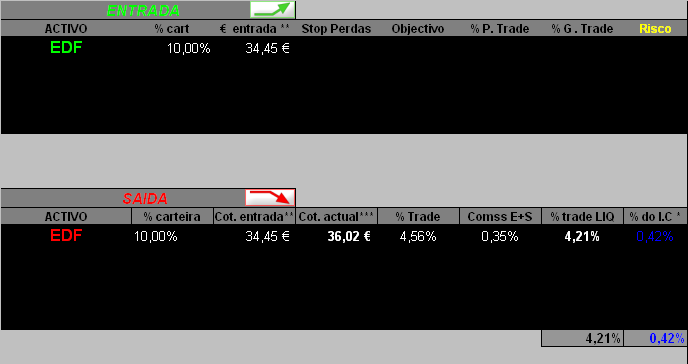 EDF_DAYTRADING_23012006.PNG