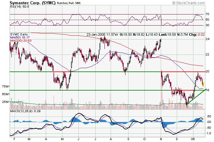 Symantec  230106.JPG