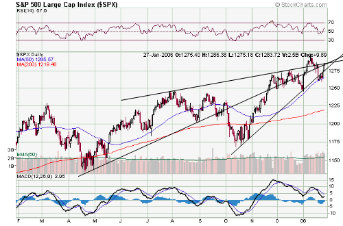sp500-o entalado.png
