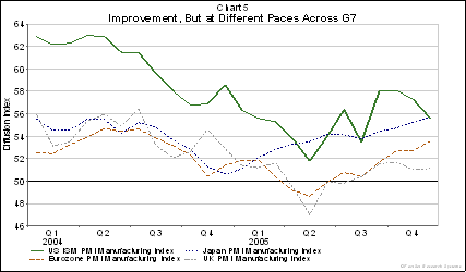 PMI - US, EU, UK, Japan.gif