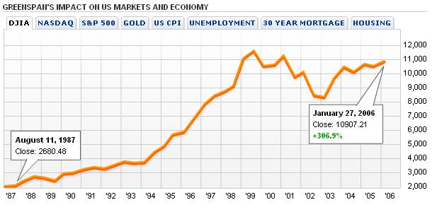 O Reinado de Greenspan.JPG