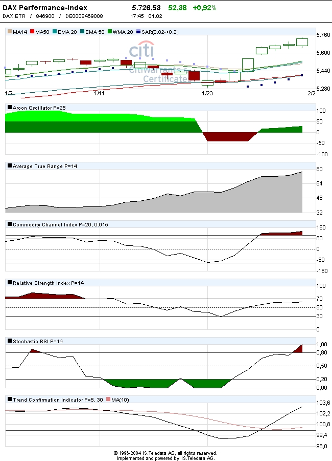 DAX - 01-02-2006 JPG.JPG
