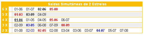 SAIDAS DE ESTRELAS EUROMILHOES.PNG