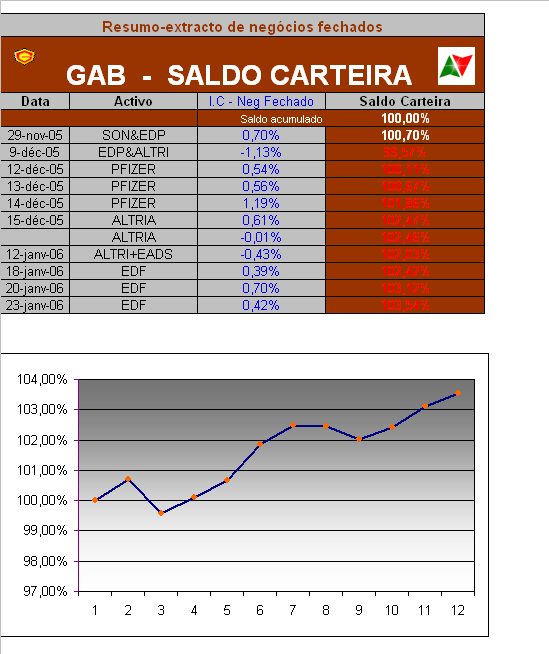 ACT do EXTRACTO dos negócios FECHADOS- FECHO JAN2006.PNG