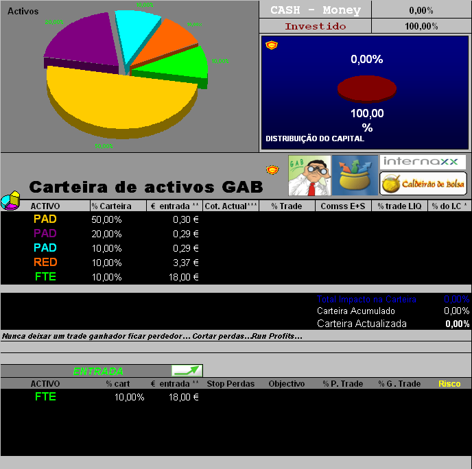 Entrada em FTE e Act da carteira-03022006.PNG