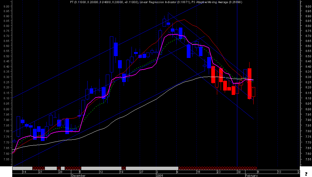 ptc tal canal cp.png