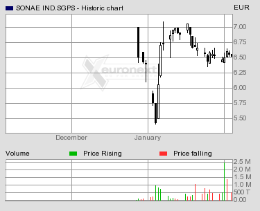 SON INDUSTRIA  S3P.png