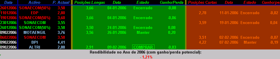 Trading2006.PNG