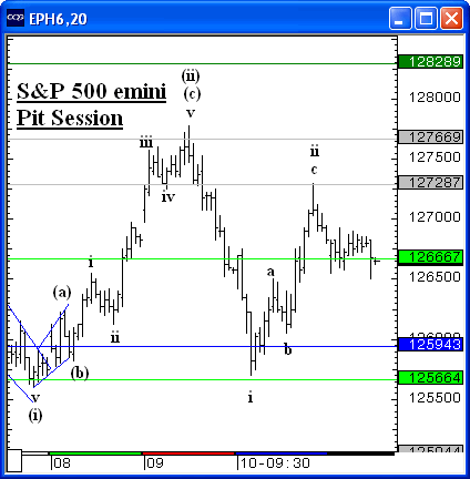 S&P (e-mini).gif