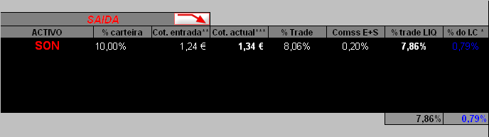 Saida de SON -16022006.PNG