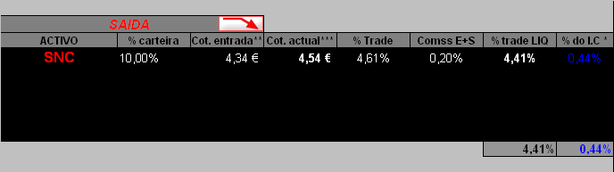 snc _saida_daytrading _17022006.PNG