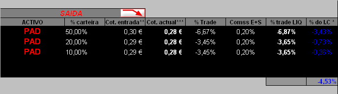 PAD-saida 20FEV2006.PNG