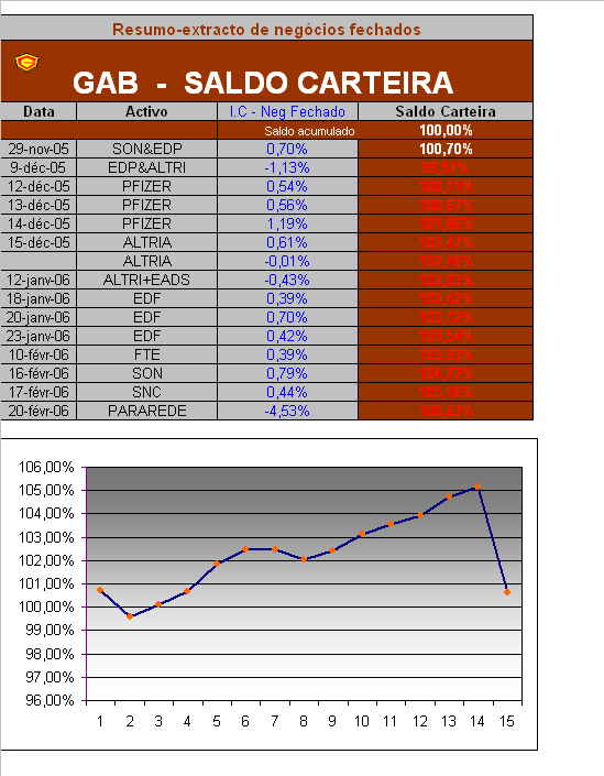 ACT MOV DE NEG FECHADOS20022006.PNG