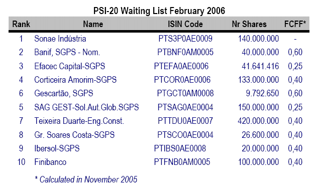 PSI_WaitingList_Fev2006.GIF