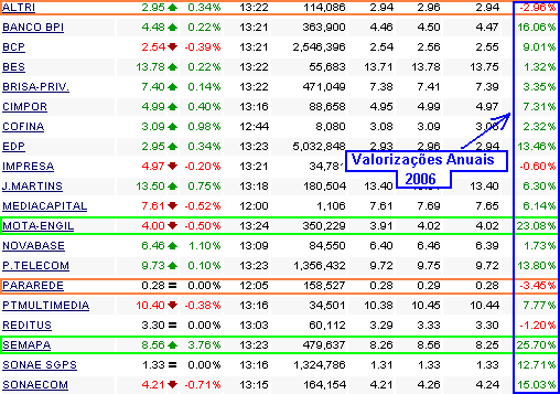Valorizações2006.PNG