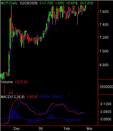 mcp28fev2006.PNG