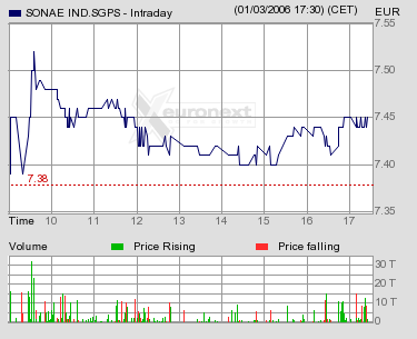 soni - intraday.png