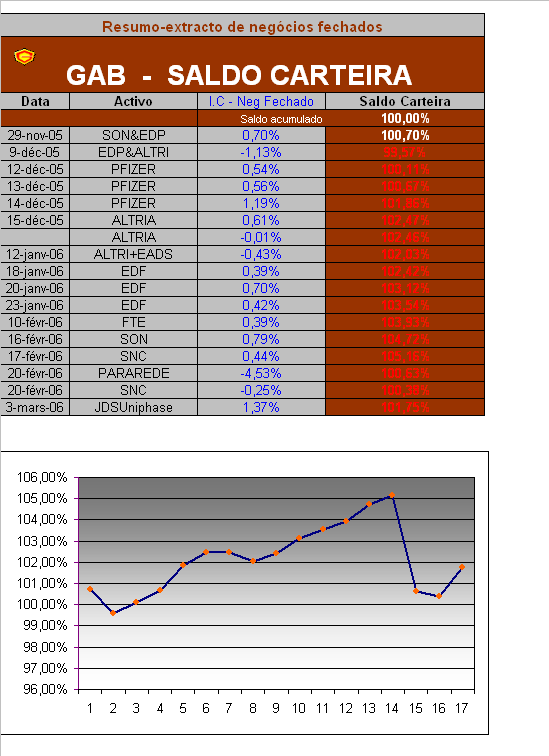 ACT. de respectivos impactos-03032006.PNG