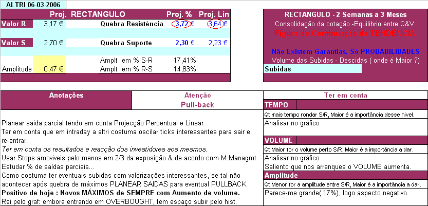 06022006-Anotações-Projecções_ALTRI.PNG