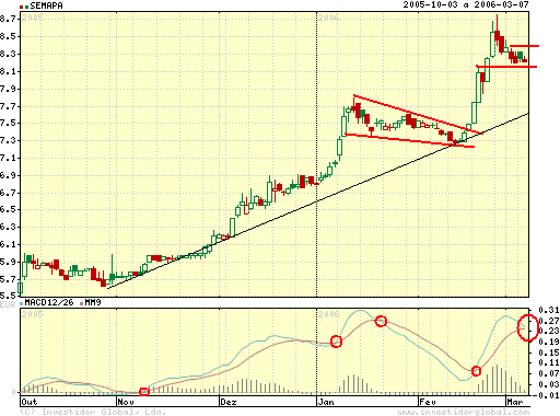 semapa07mar2006.png