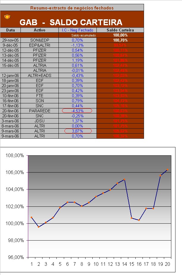 09032006-IMPACTOS NA CARTEIRA.PNG
