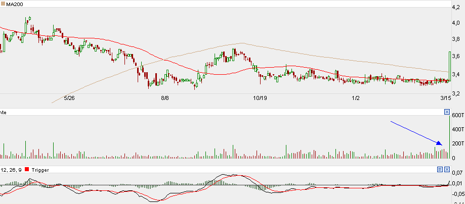 14032006 - GRAF RED.PNG