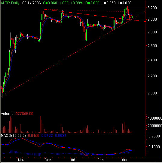 altr14mar2006.PNG