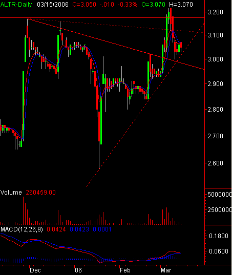 ALTR15MAR2006.PNG