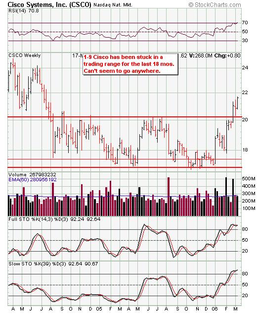 CSCO.JPG