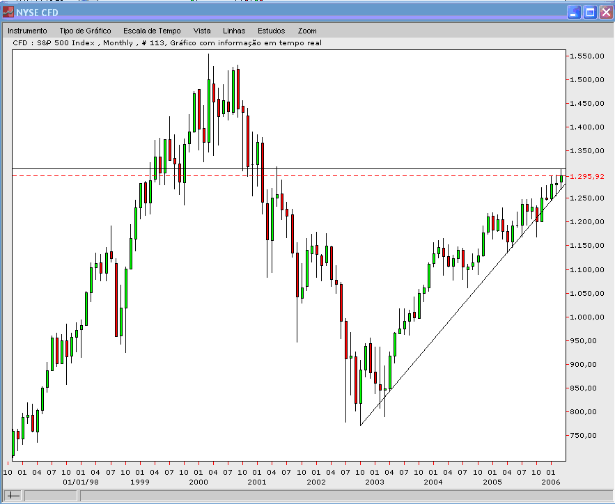 SPX 20060322 FT m.gif