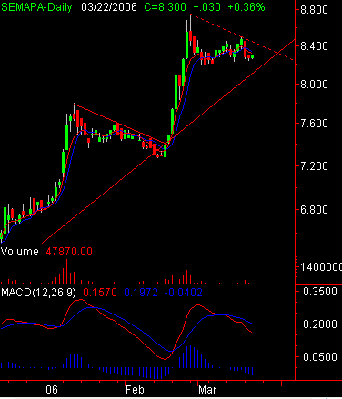SEMA22MAR2006.PNG