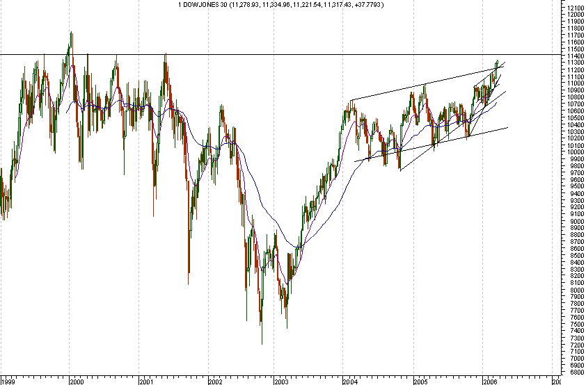 Dow Jones Weekly.png