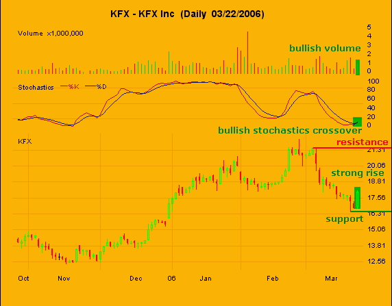 23032006-LONGO - KFX.PNG