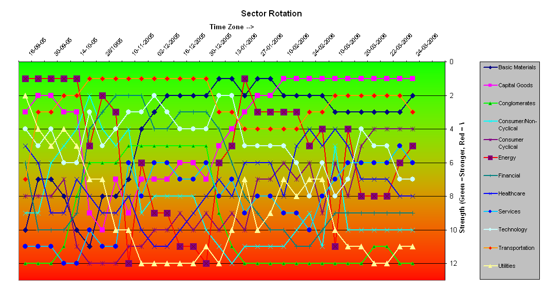 US Market Sector.png