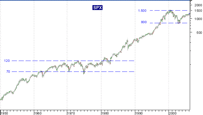 060324SPX.GIF