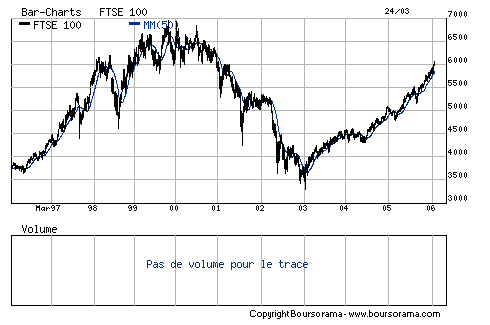 FTSE.gif
