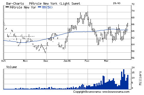 Parece que alguem anda a beber petroleo nos ultimos meses.bmp