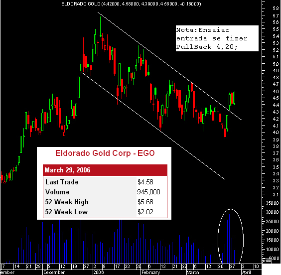 30032006-EGO-ELDORADO.PNG