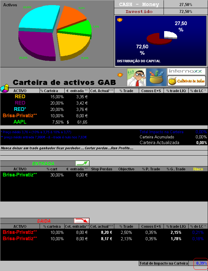 30032006-ACT Cart.PNG