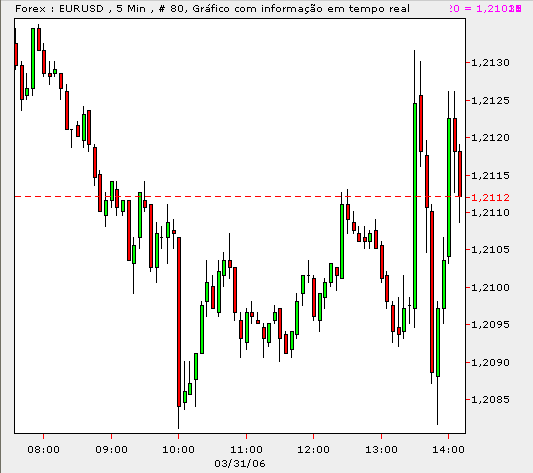 eurusd.PNG