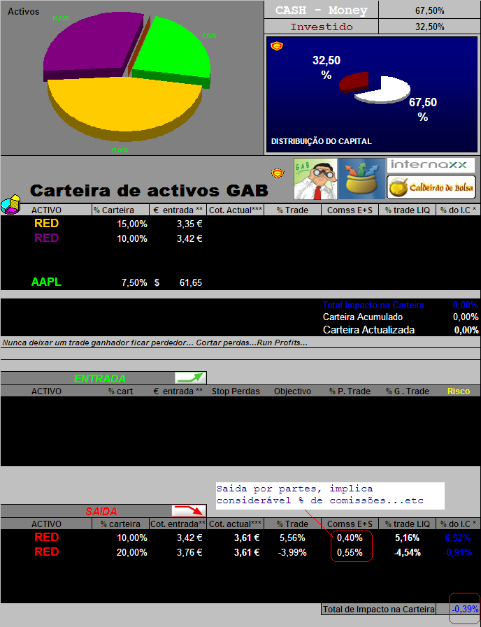 3042006_saida RED&ActCart.PNG