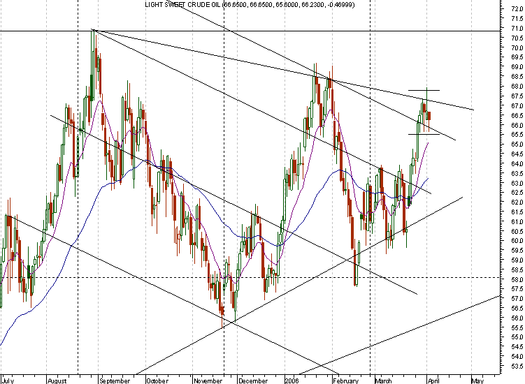 LIGHT SWEET CRUDE OIL.png