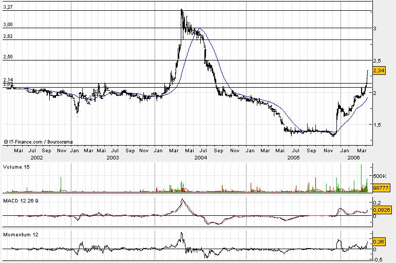 Soares das Costa.JPG