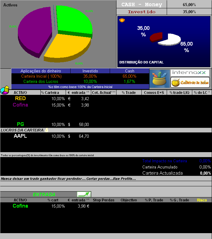 07042006-Entrada COFINA&ACTactivos-carteira.PNG